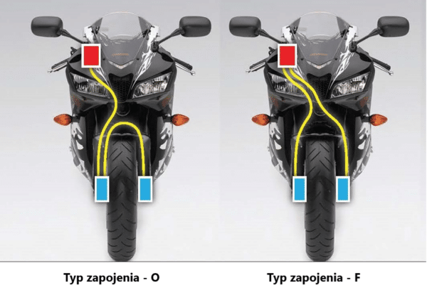 Yamaha - FZ8 SN (2010-2015)- Accossato pancierové brzdové hadice - Image 3
