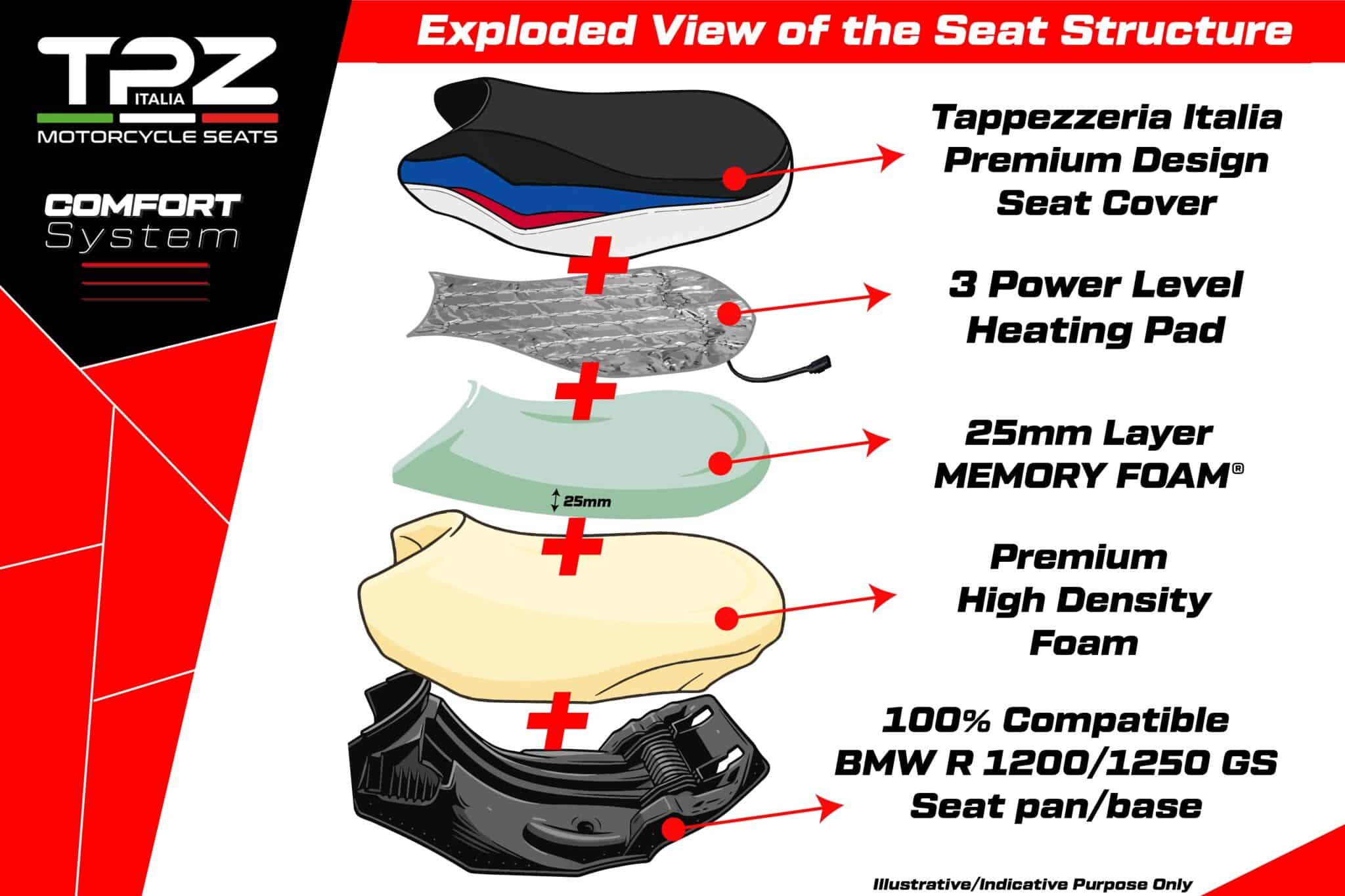 BMW R 1200 GS 2013-2018 - sedadlo Mainz vyhrievané Complete Comfort Seat - znížené – Obrázok 2