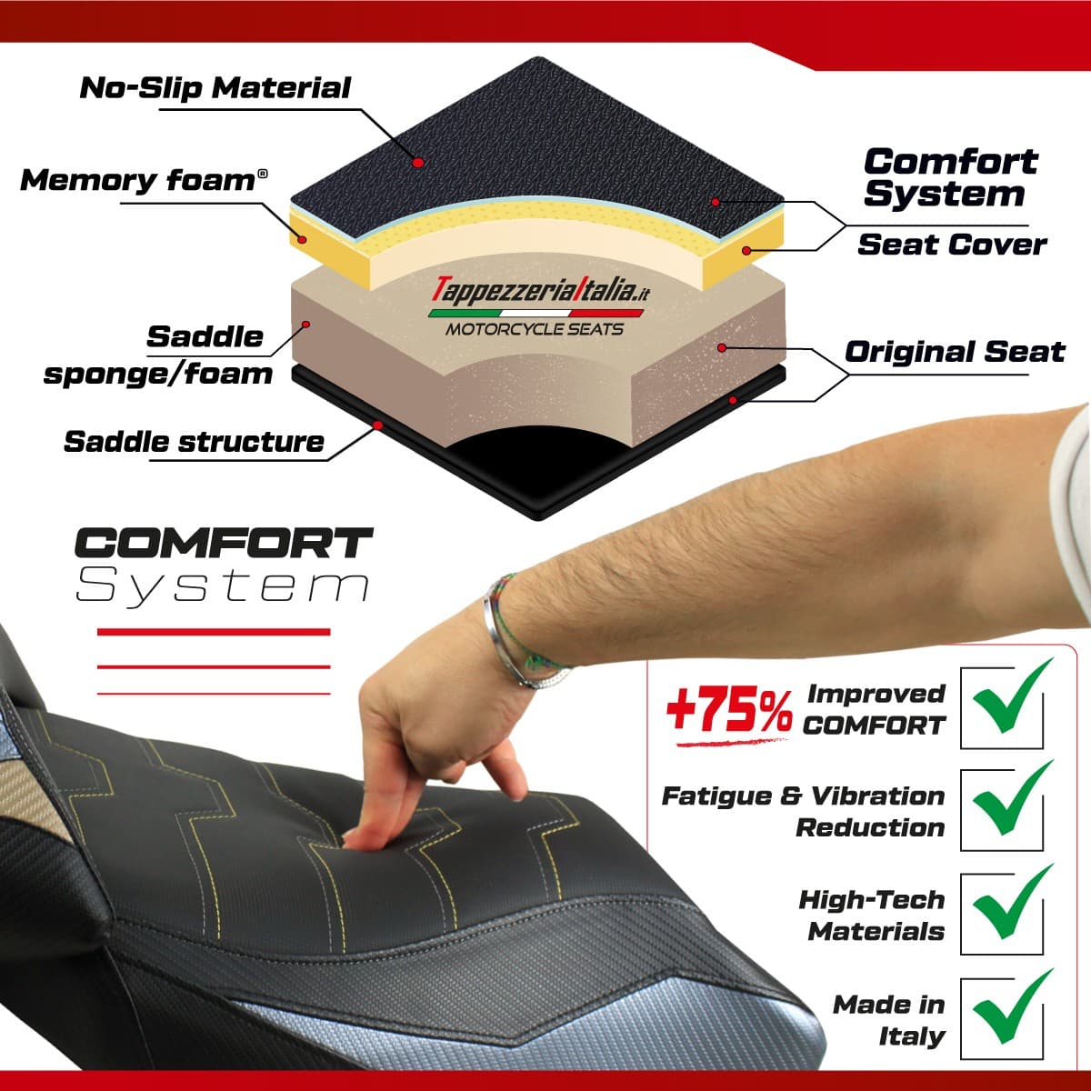 Ducati Panigale V4 poťah sedadla TPZ Pass Comfort System – Obrázok 2